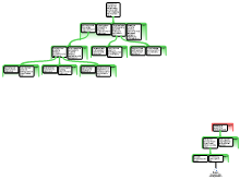 Assignment 2.1