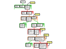 Mapped Essay Outline