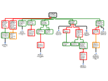 Rafik Nuclear Energy Map