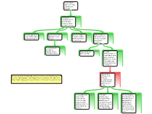 2-part map assignment 