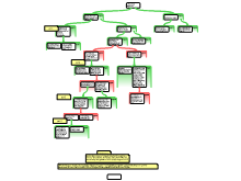 2 part map