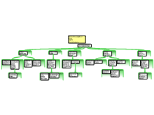 KD-SCHEMA_Rob Mali (15067742)_Stageblok3.3