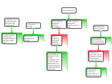 Argument mapping exercise 2