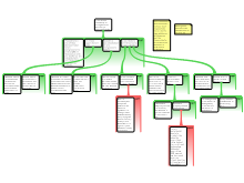 Team Act. 6 (Guerrero Interview Map)