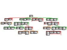 PHIgroup6