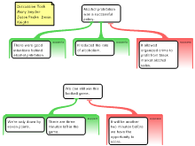 Discussion Task