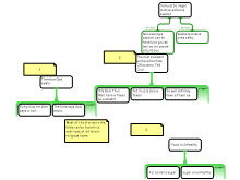 Forum post 3