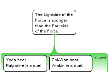 Force Contention
