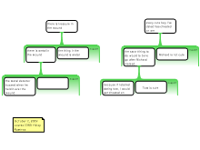 Argument Map Tuesday Oct 1