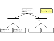 Is school leuk? Primair onderwijs