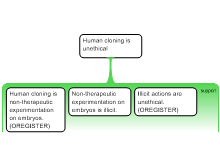 2-ORegister