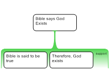 Bible says God Exists