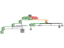 MAP DONE 