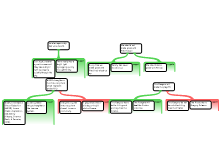 Argument Map #3