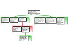 wap article map