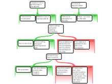 Nolasco_ArgumentMappingExercises2