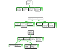 Chapter 7 Arguments