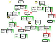 Argument Mapping 4 