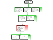 Argument 4 Utilitarianism