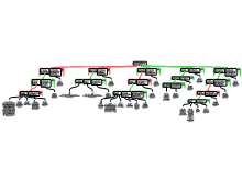 Eindproduct redeneerschema
