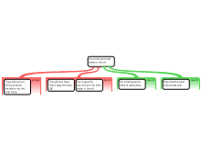 objection map
