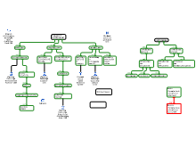 VERTROUWEN V2