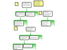 Discussion Task 2/21