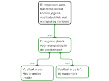 Oefening 3.2 Voetbaltuig