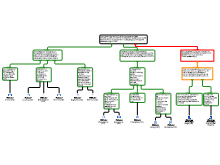 Fundamenten 2c Rationale schema