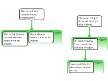 Web vs Chain