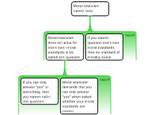 Moral Relativism