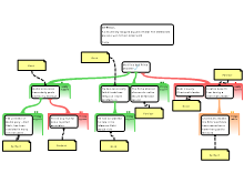 TARA TRIAL MAP RESPONSE