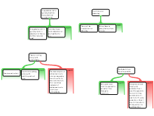 Argument Mapping 2