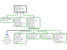 Educational technology-Zhangweiyi
