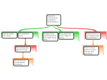 Argument Mapping on Moral Blunders