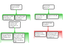 Argument Mapping Exercise 1