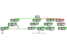 Eindopdracht 1.4