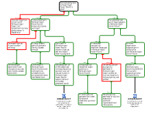 j1 b3 redeneren en oordelen rationale