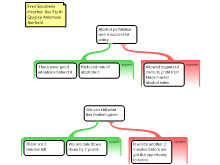 Discussion task 2/14