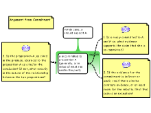 Argument from Commitment 