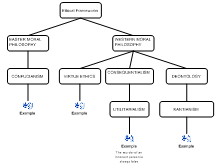 Ethics Grouping