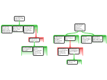 Argument Mapping 4