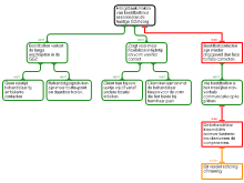 rationale betoog