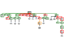 5.2 nuclear plant