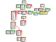Norcross - Puppies, Pigs, and People (Mapped Essay Outline)