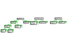 Argument_Mapping_Aristotele_Etica_Nicomachea_1178_33