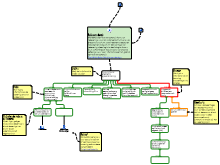 redeneerschema acupunctuur