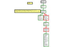 Week 12 Forum Post