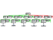 Redeneerschema oefenopdracht