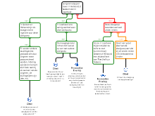 redeneerschema 2